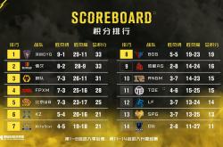 开云体育平台APP-包含北美排名赛：战队实力对比谁更强的词条