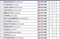 开云体育APP下载-包含新赛季欧洲足球联赛赛程曝光，众多球队备战备战开战的词条