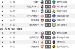 开云体育官网-利物浦主场胜拜仁，锁定欧冠八强名额