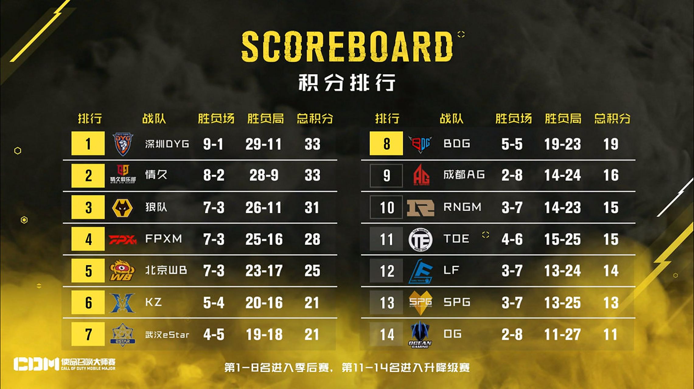 包含北美排名赛：战队实力对比谁更强的词条