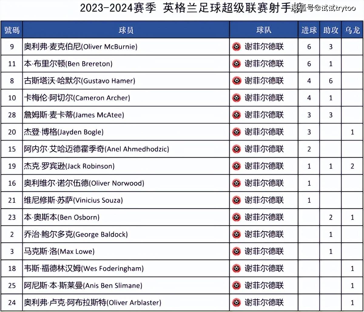 包含新赛季欧洲足球联赛赛程曝光，众多球队备战备战开战的词条
