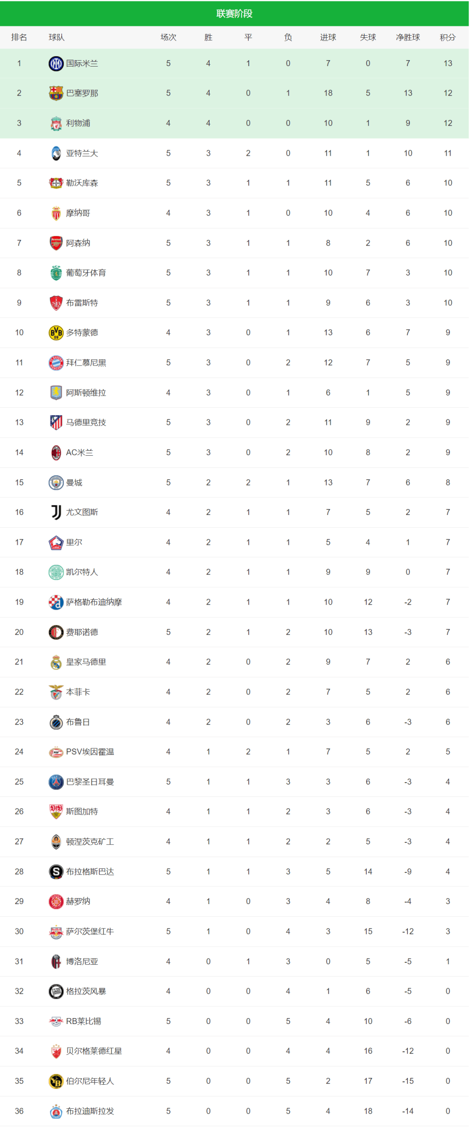 欧冠冠军赔率出炉，领先球队均有望的简单介绍