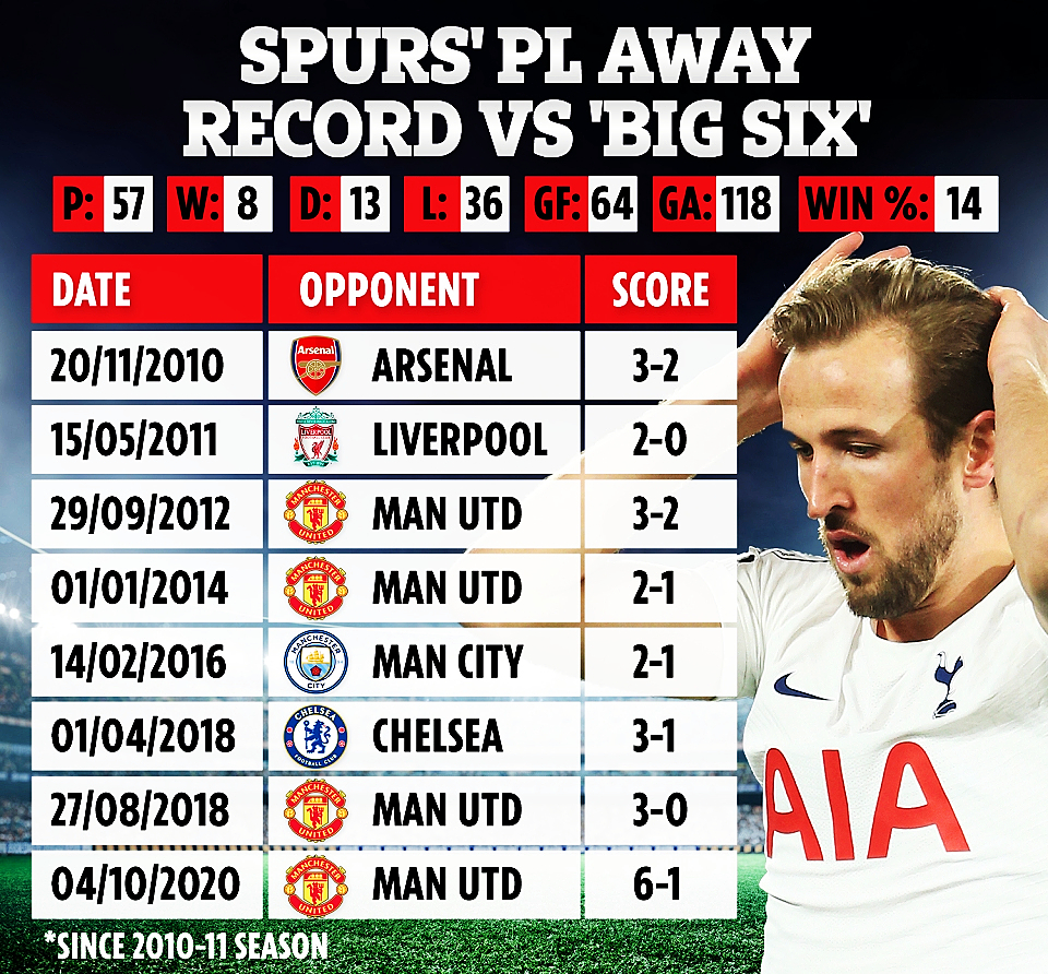 热刺客场不敌,英超前四位置动摇的简单介绍 热刺客场不敌,英超前四位置动摇的简单介绍