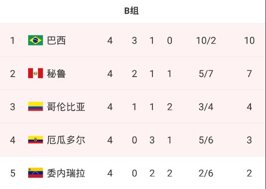 委内瑞拉男子篮球队晋级四强的简单介绍