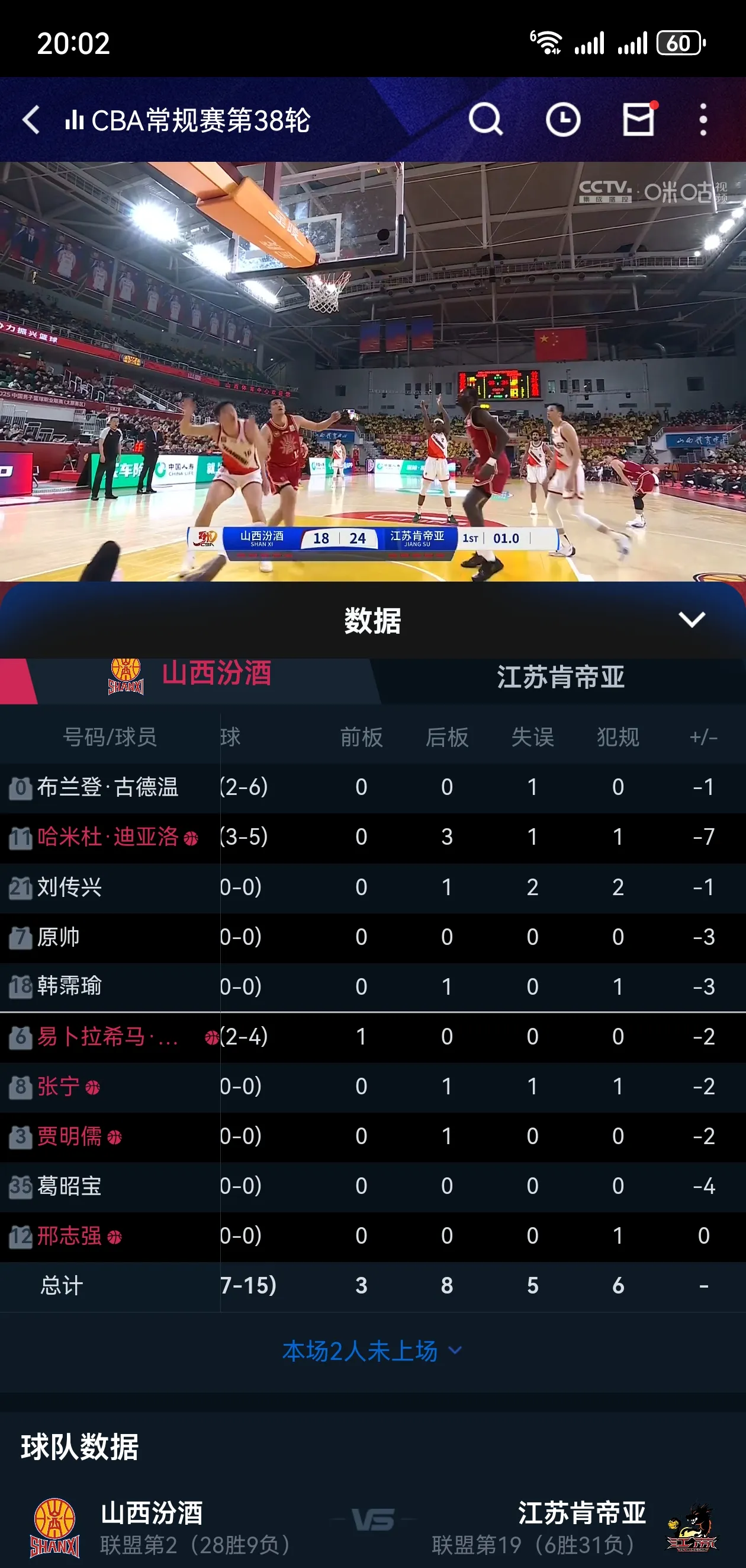 山西男篮不敌上海队，遭遇两连败